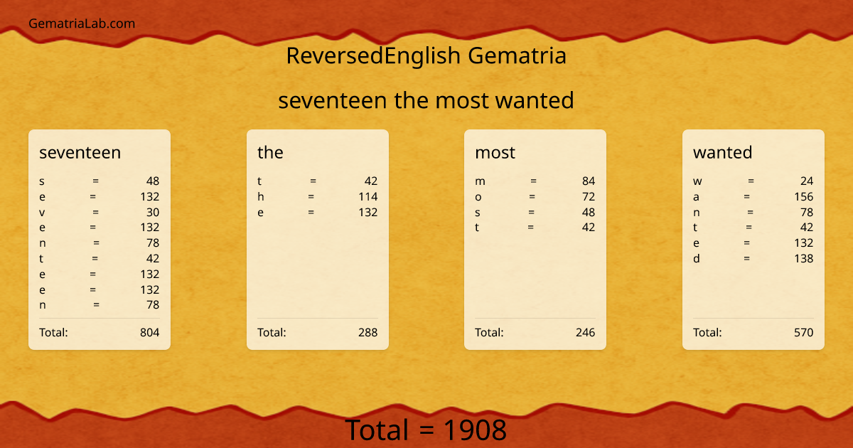 seventeen the most wanted in reversedEnglish Gematria